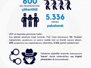 Başkent’te 5 Yılda 600 Suç Örgütü Çökertildi, 5 Bin 336 Şüpheli Yakalandı
