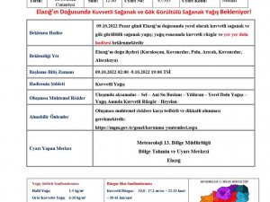 Elazığ’da Sağanak Yağış Uyarısı