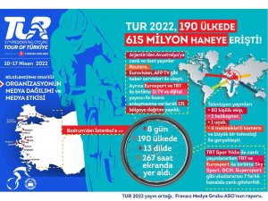57. Cumhurbaşkanlığı Türkiye Bisiklet Turu 190 Ülkede 615 Milyon Haneye Erişti