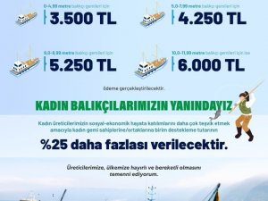 Bakan Nebati: “Geleneksel Kıyı Balıkçılığı Yapan Küçük Ölçekli Balıkçılarımızı Destekliyoruz”