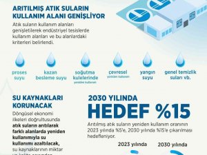 Atık Suların Kullanım Alanları Ve Kriterleri Yeniden Belirlendi