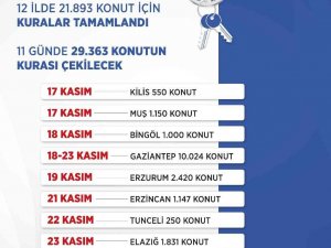 “İ̇lk Evim İ̇lk İ̇ş Yerim” Projesinde İlk Kuralar Çekildi