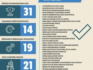 Hakkari Belediyesi, 165 Milyon Tl Borç Ödedi