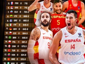 Türkiye, Fıba Dünya Sıralamasındaki Yerini Korudu