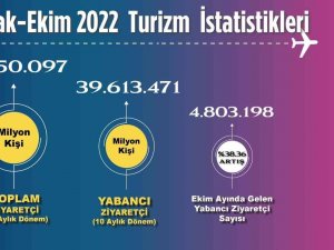 Kültür Ve Turizm Bakanlığı, 10 Ayda 45 Milyon 50 Bin 97 Ziyaretçinin Ağırlandığını Açıkladı