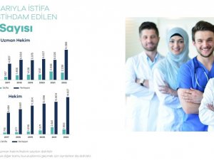 Bakan Koca, 85 Bini Yeni 30 Bini Rutin Olmak Üzere 115 Bin Personel Alınacağını Duyurdu