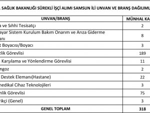 Sağlık Bakanlığı Samsun’da 780 Personel İstihdam Edecek