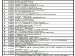 11 Ayda Yolcu Otobüslerinin Karıştığı Kazalarda 83 Kişi Hayatını Kaybetti