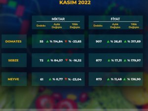 Antalya Ticaret Borsası Kasım Ayı Hal Endeksini Açıkladı