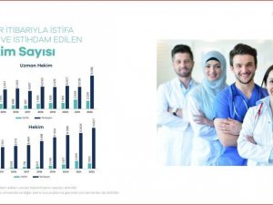 Sağlık Personeli Sayısı Son 20 Yılda 292 Bin 919 Arttı