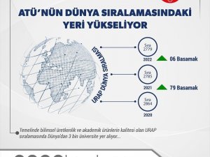 Atü, Urap Dünya Sıralamasında 85 Basamak Yükseldi