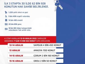 “İ̇lk Evim, İ̇lk İ̇ş Yerim” Projesinde 30 İlde Kura Çekimi Tamamlandı