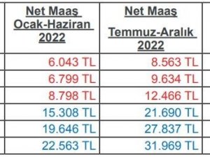 Büro Memur-sen’den ‘Az Alana Çok, Çok Alana Az Zam Yapılsın’ Önerisi