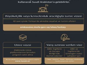 Hac Ve Umre Hizmetleri Nusuk Uygulaması İle Dijitalleşiyor
