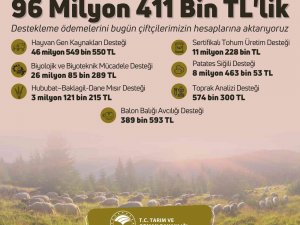 96 Milyon 411 Bin Liralık Tarımsal Destekleme Ödemeleri Bugün Çiftçilerin Hesaplarına Aktarılacak