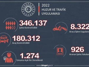 Bingöl’de 2022 Yılında 926 Aranan Şahıs Yakalandı