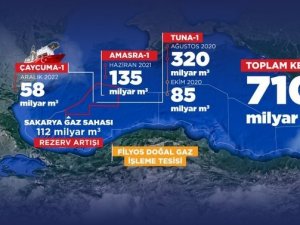 Bakan Dönmez: “Siyasi Hezeyanlarla Türkiye’nin Büyük Atılımlarını Hedef Alanlar Sadece Kendilerini Komik Duruma Düşürmektedir”