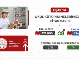 Uşak’ta Okul Kütüphanelerinde Rekor Artış