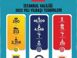 İ̇stanbul’daki Yılbaşı Tedbirlerinde 49 Bin 33 Personel Görev Yapacak