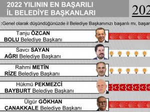 Başkan Pekmezci 2022 Yılının En Başarılı 4’ncü İl Belediye Başkanı