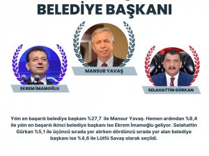 Başkan Gürkan, 2022’nin En Başarılı Başkaları Arasında İlk Üçe Girdi