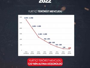 İ̇çişleri Bakanı Soylu: “Terörle Mücadelemiz Aman Vermeden, Temizleye Temizleye Devam”