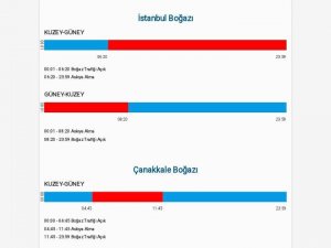İ̇stanbul Boğazı Çift Yönlü Olarak Gemi Trafiğine Kapatıldı. Kıyı Emniyeti Genel Müdürlüğünün İnternet Sitesinden Yapılan Açıklamada, Saat 06.20 İtibarıyla İ̇stanbul Boğazı’nın Çift Yönlü Olarak Gemi Geçişlerine Kapatıldığı