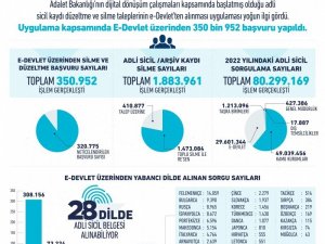 E-devlet Başvurusuyla 320 Bin 775 Kişinin Adli Sicil Kaydı Silindi