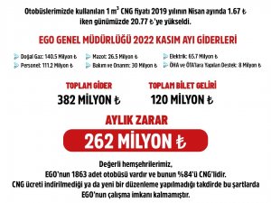 Ankara’da Ulaşıma Zam Konusu Hakkında Açıklama