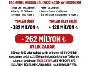 Abb: “Cng Fiyat Tarifesinde Halkımız İçin Değişiklik Talep Ediyoruz”
