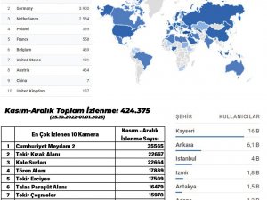 Büyükşehir’in Kameraları İle Dünya Kayseri’yi İzliyor