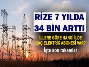 Rize 7 yılda 34 bin arttı