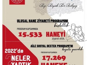 Aydın’da 2022 Yılında 17 Bin 269 Aileye Aile Destek Programı Ödemesi Yapıldı