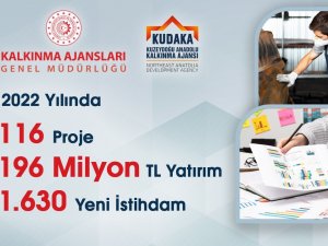 Kudaka’dan 2022’de 196 Milyon Tl Yatırım, Bin 630 Yeni İstihdam