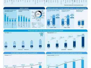 2022’de 340 Milyon Adet Kart İle 3,7 Trilyon Tl Kart Harcaması Yapıldı