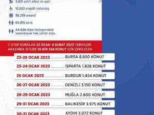 "İ̇lk Evim, İ̇lk İ̇ş Yerim" Projesinde 64 İlin Kuraları Tamamlandı
