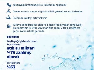 Zeytinyağı Üretiminde Çevre Kirliliğinin Önlenmesi İçin Yeni Genelge