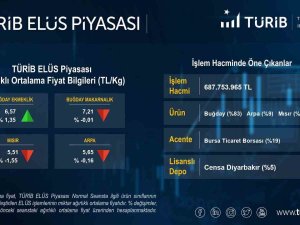 Bursa Ticaret Borsası’nın 2022 Yılı Tescil İşlem Hacmi 17 Milyar Lira İle Rekor Kırdı