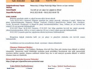 Meteorolojiden Elazığ Ve Çevre İllere Uyarı