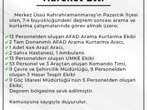 Sinop’tan Afet Bölgesine Ekipler Sevk Edildi