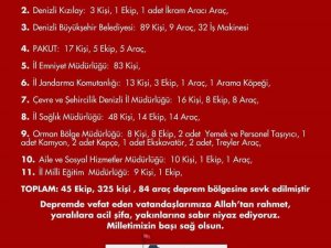 Denizli’den 45 Ekip, 325 Kişi Ve 84 Araç Deprem Bölgesine Sevk Edildi