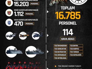 Deprem Bölgesinde 16 Bin 785 Mehmetçik Görev Yapıyor