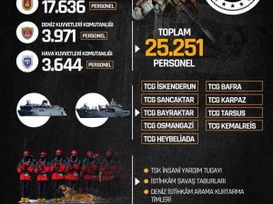 Deprem Bölgesinde 25 Bin 25 Mehmetçik Görev Yapıyor