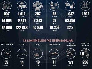 Kocaeli’den Deprem Bölgesine 35 Milyon 695 Bin 130 Tl Yardım