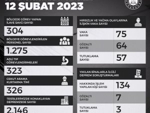 Adalet Bakanlığı: “304 İlave Savcı Bölgede Görev Yapıyor”