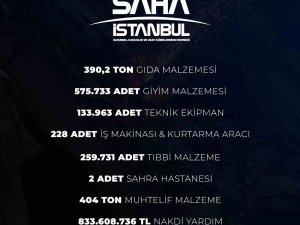 Saha İ̇stanbul’dan Deprem Bölgesine 833 Milyon 608 Bin 736 Tl’lik Destek
