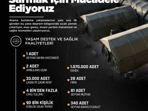 Tsk Yaşam Destek Ve Sağlık Faaliyetlerini Sürdürüyor