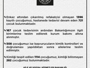 Aile Ve Sosyal Hizmetler Bakanlığı: “Refakatçisi Olmayan Bin 396, Tedavisi Devam Eden 721 Çocuk Bulunmaktadır”