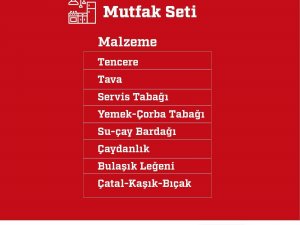 Kızılay Bölgede İhtiyaç Duyulan Malzemelerin Listesini Yeniledi
