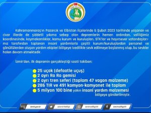 İ̇zmir Afet Bölgesinde Yaraları Sarmaya Devam Ediyor